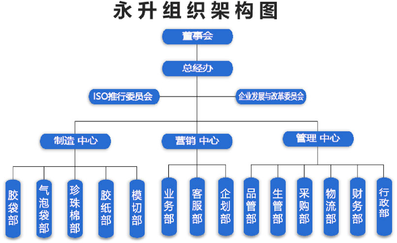 永升组织架构图.png